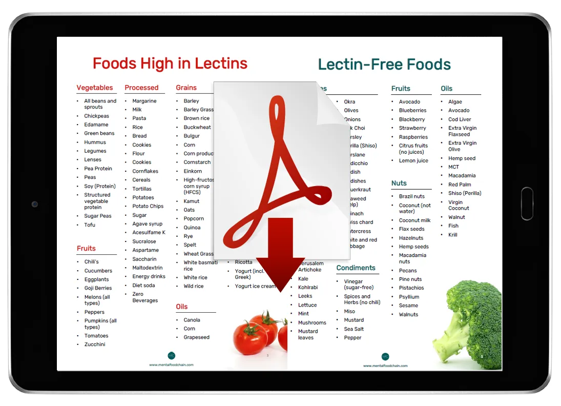 lectin free food list pdf