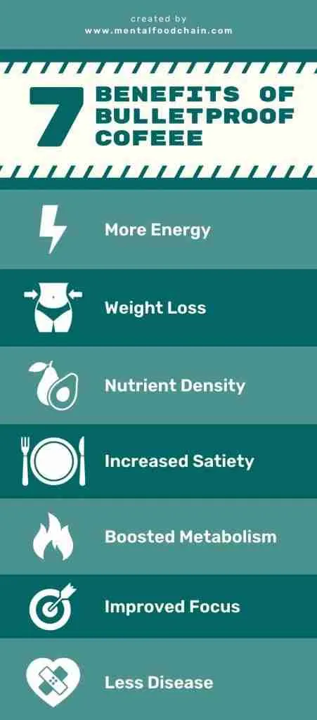 7 Benefits of Bulletproof Coffee Infographic