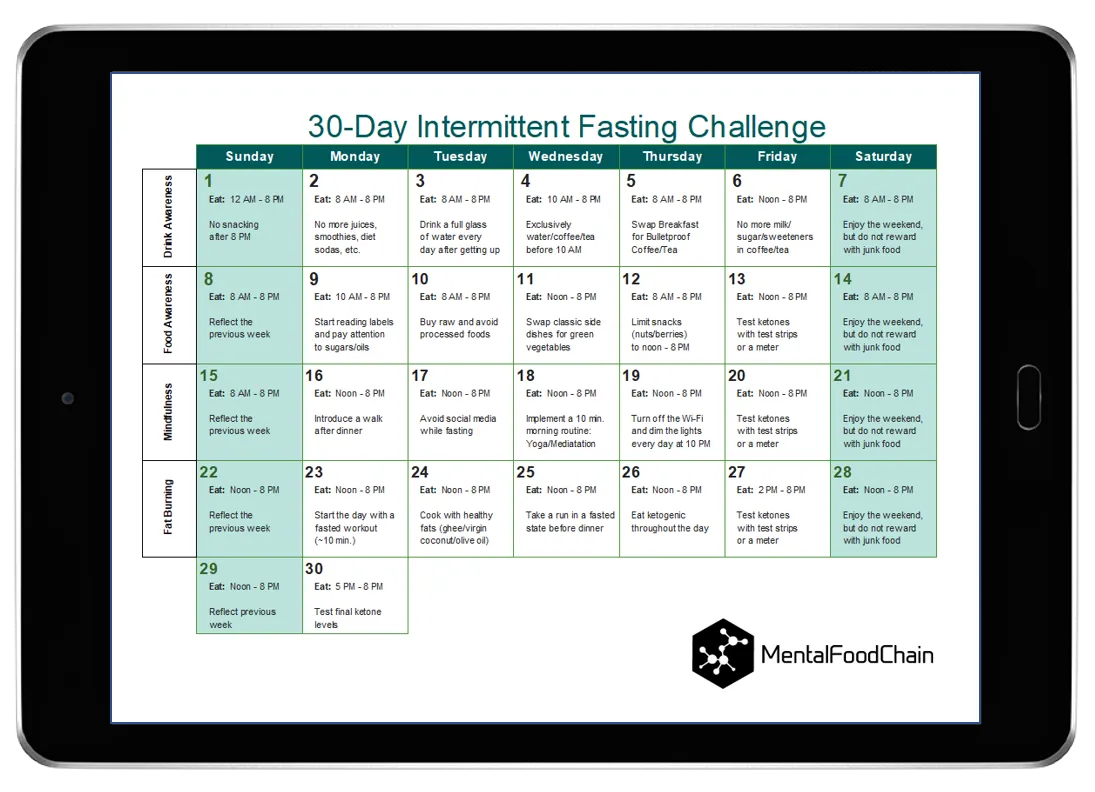 30 day intermittent fasting challenge plan
